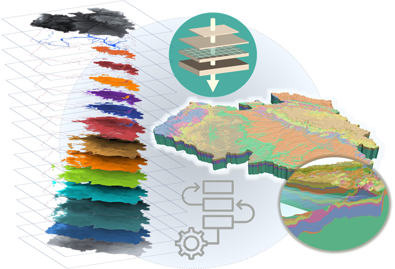 Illustration of data flow from GIS to OGS